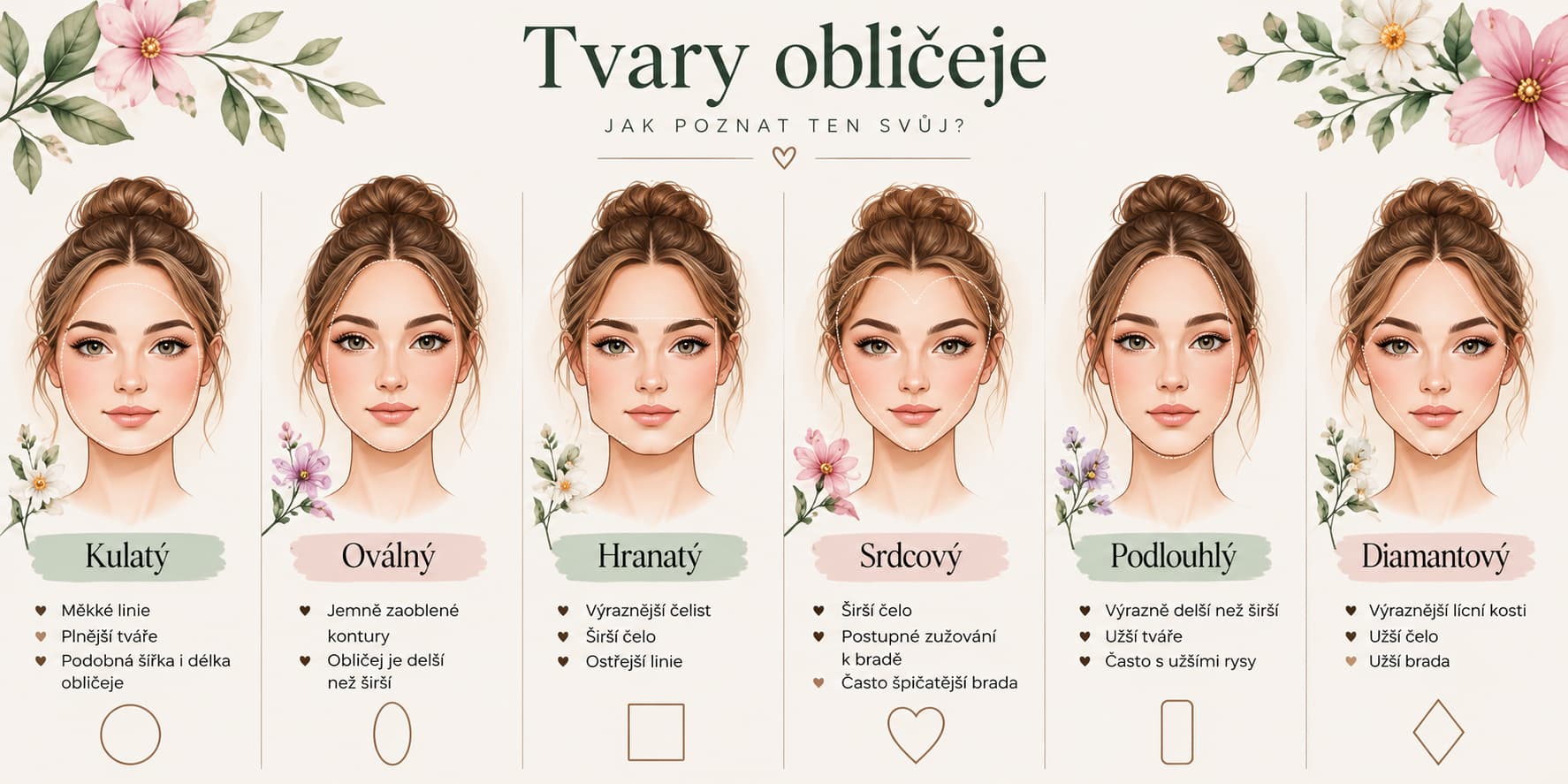 Jemný průvodce tvary obličeje